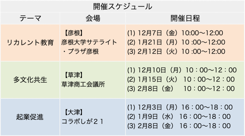 滋賀県未来ワーキング会議の日程